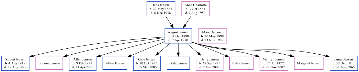 Family Tree