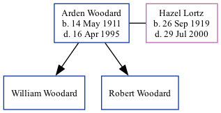 Family Tree