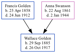 Family Tree