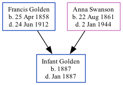 Family Tree