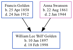 Family Tree