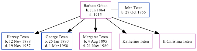 Family Tree