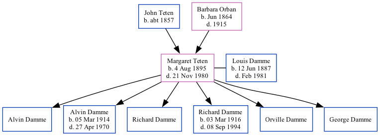 Family Tree