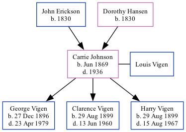 Family Tree