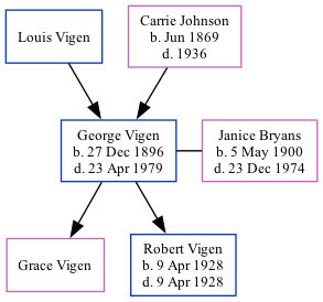 Family Tree