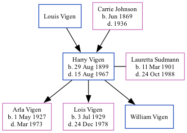 Family Tree