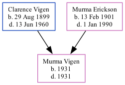 Family Tree