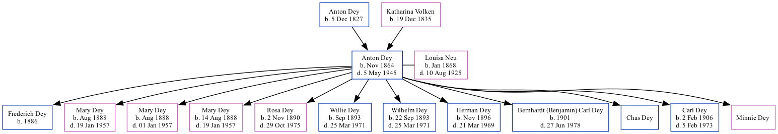 Family Tree