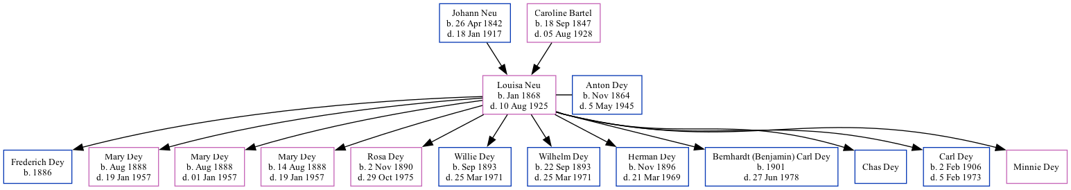 Family Tree