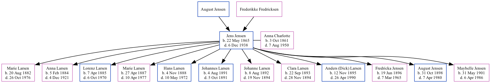 Family Tree