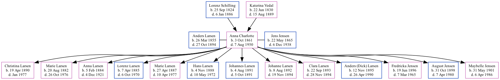 Family Tree