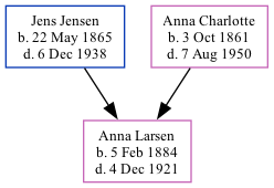 Family Tree