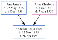 Family Tree