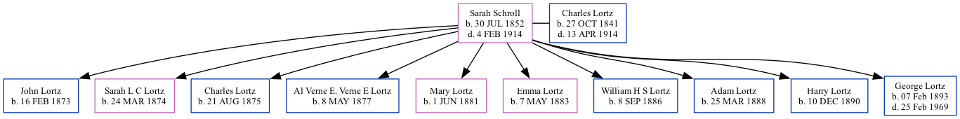 Family Tree