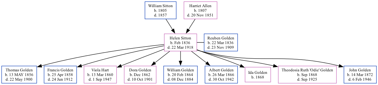 Family Tree