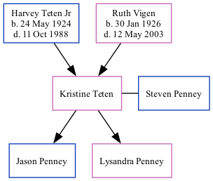 Family Tree