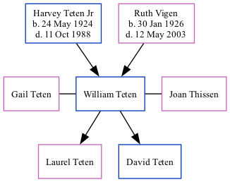 Family Tree