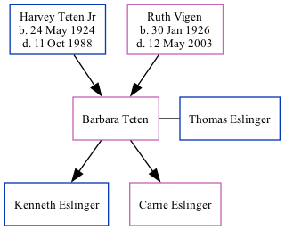 Family Tree