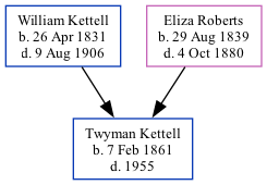 Family Tree