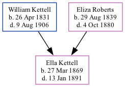 Family Tree