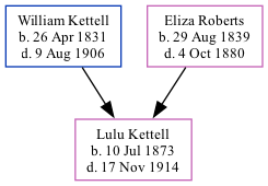 Family Tree