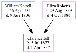 Family Tree