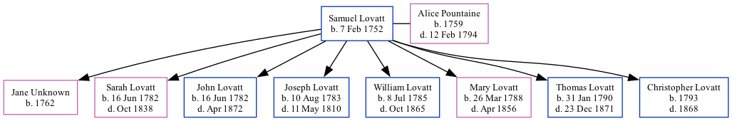 Family Tree