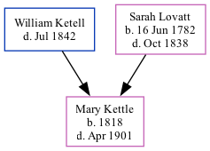 Family Tree