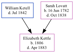 Family Tree