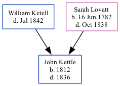 Family Tree