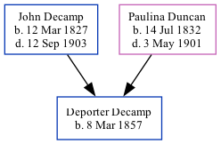 Family Tree