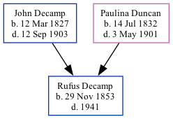 Family Tree