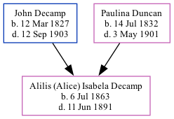 Family Tree