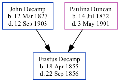 Family Tree