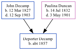 Family Tree