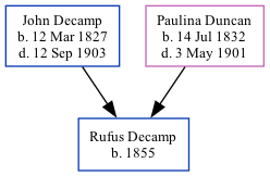 Family Tree