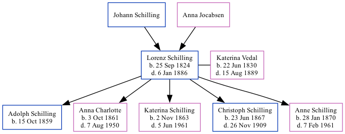 Family Tree