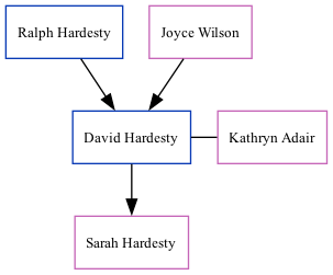 Family Tree