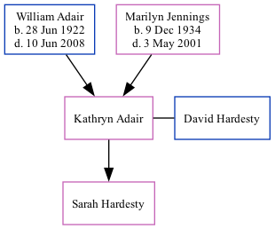 Family Tree