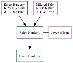 Family Tree