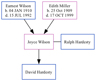 Family Tree