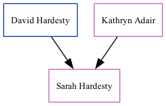 Family Tree