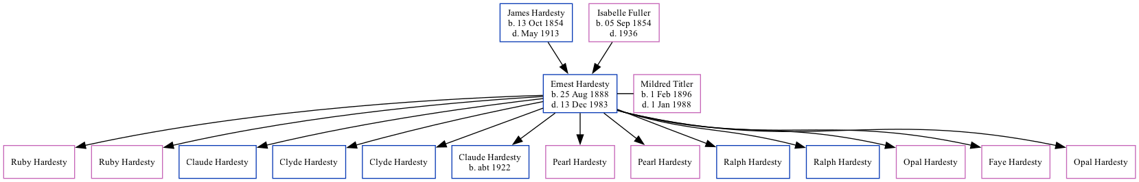 Family Tree