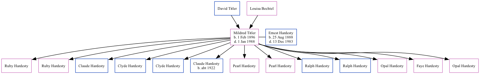 Family Tree