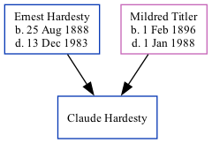 Family Tree