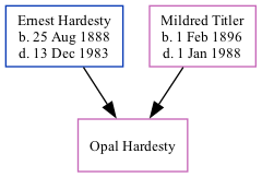 Family Tree