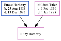 Family Tree