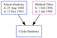 Family Tree