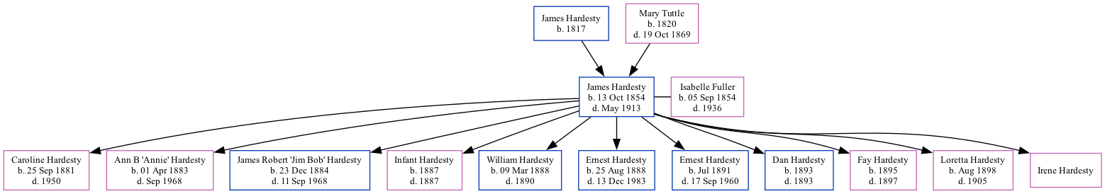 Family Tree