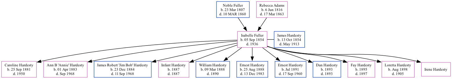 Family Tree